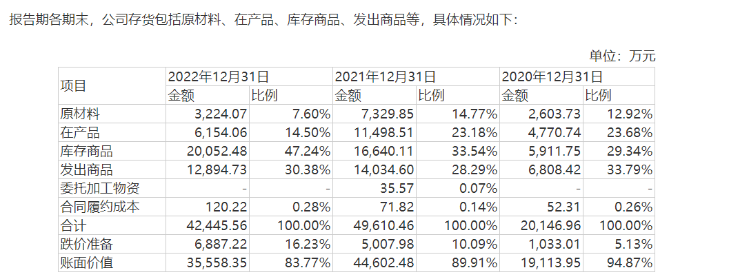 广合科技明日上会：竞争对手之一是实控人及多名董监高老东家 其控股股东还是公司主要供应商