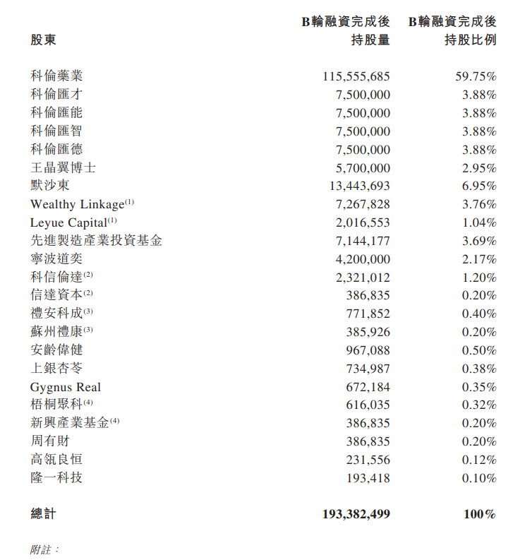 港股生物医药领域近两年最大规模IPO 科伦博泰今日上市交易