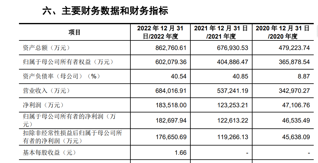 锦江航运IPO将于14日上会：拟募资21亿元用于购船 熨平行业周期费思量