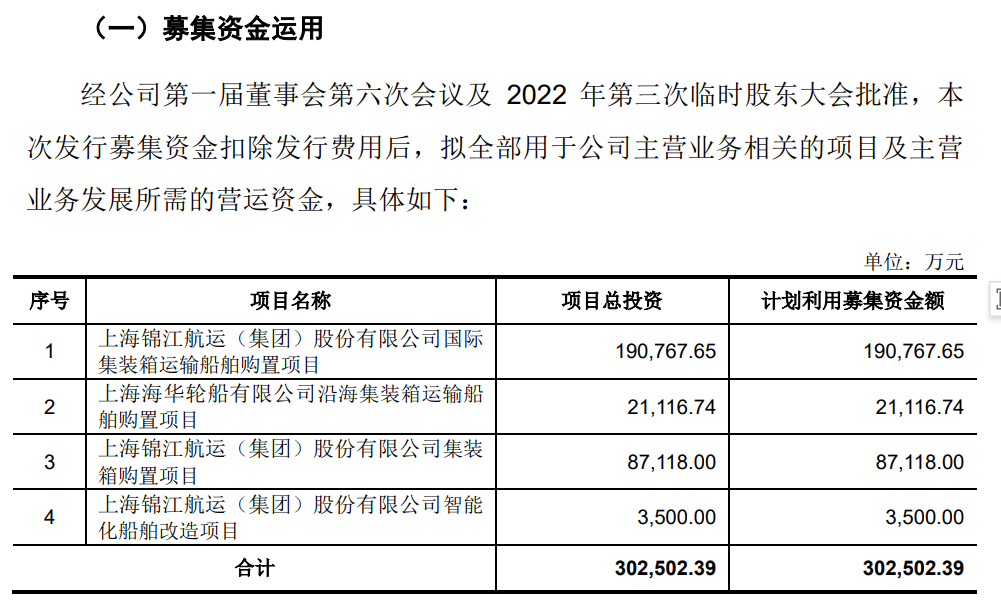 锦江航运IPO将于14日上会：拟募资21亿元用于购船 熨平行业周期费思量