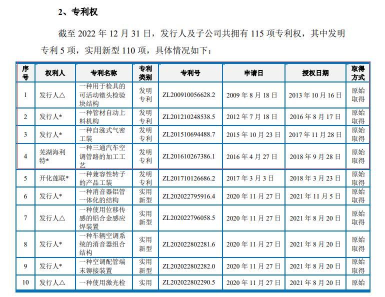 再闯IPO，上海汽配今上会：7名时任中高层曾持有供应商权益未如实告知 部分核心工艺技术非专利