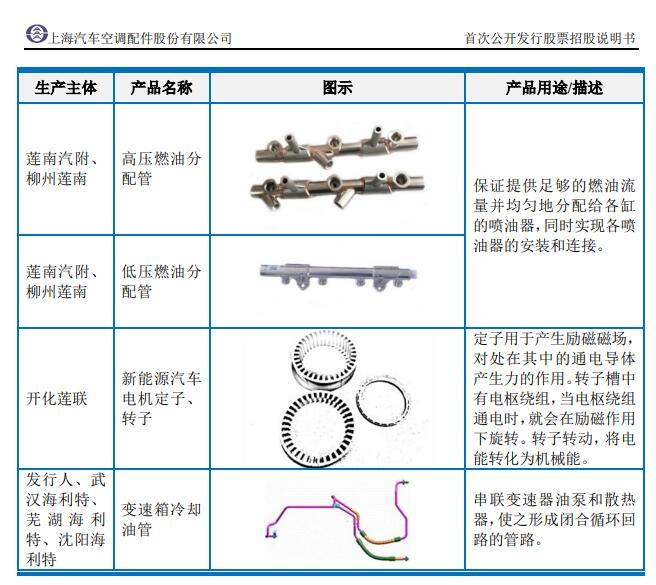 再闯IPO，上海汽配今上会：7名时任中高层曾持有供应商权益未如实告知 部分核心工艺技术非专利