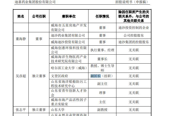 迪嘉药业 IPO 前大笔分红又大笔举债为哪般?