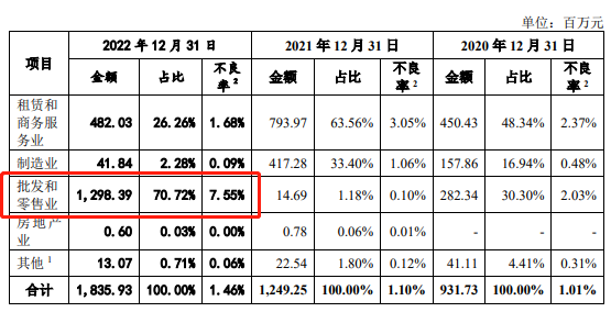 顺德农商银行不良贷大幅提升，宝能系成一大拖累