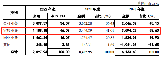 顺德农商银行不良贷大幅提升，宝能系成一大拖累