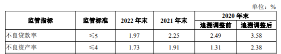 湖北银行业绩恢复增长，云店贷产品表现亮眼