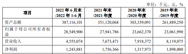 湖北银行业绩恢复增长，云店贷产品表现亮眼