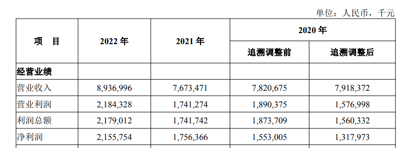 湖北银行业绩恢复增长，云店贷产品表现亮眼