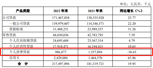 湖北银行业绩恢复增长，云店贷产品表现亮眼