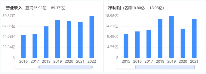 湖北银行业绩恢复增长，云店贷产品表现亮眼