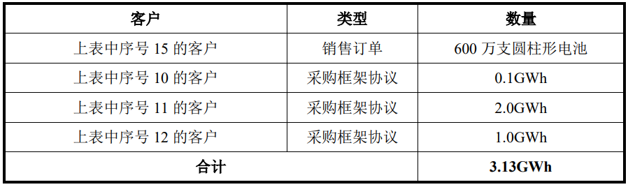 传艺科技回复关注函：钠离子电池订单金额较小，发公告有助投资者价值判断