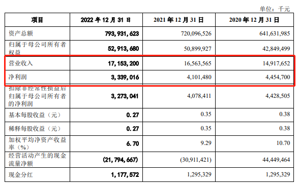 广州银行不良率逐年走高，信用卡投诉量大