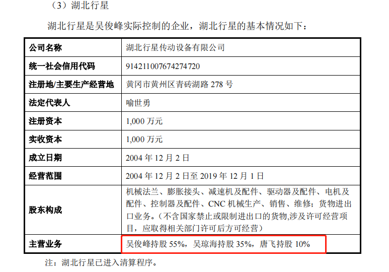 科峰智能IPO：多次直接或间接收购关联方资产 实控人创立公司曾被判违反竞业禁止义务