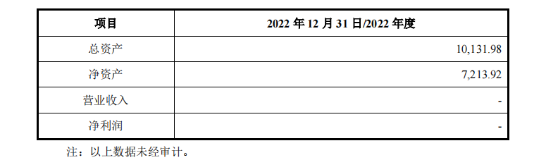 科峰智能IPO：多次直接或间接收购关联方资产 实控人创立公司曾被判违反竞业禁止义务