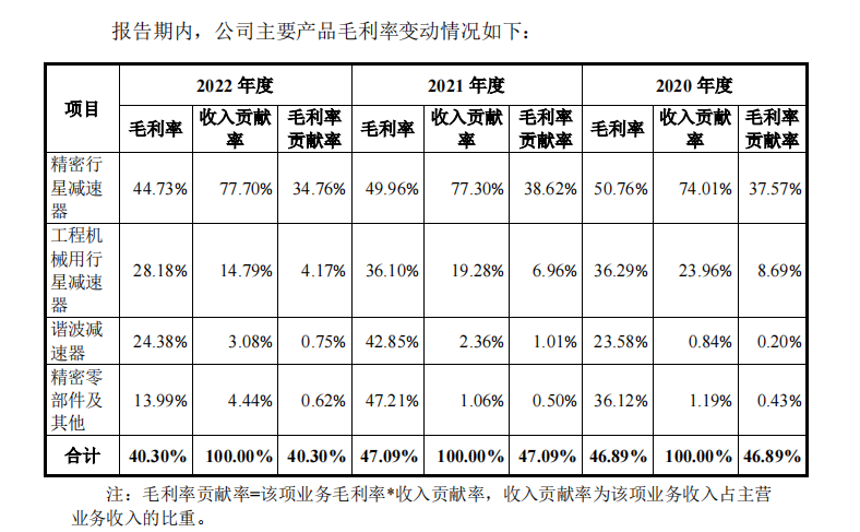 科峰智能IPO：多次直接或间接收购关联方资产 实控人创立公司曾被判违反竞业禁止义务