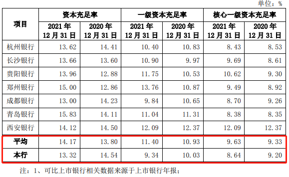 东莞银行中报业绩稳增，风险资产加大资本消耗