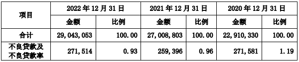 东莞银行中报业绩稳增，风险资产加大资本消耗