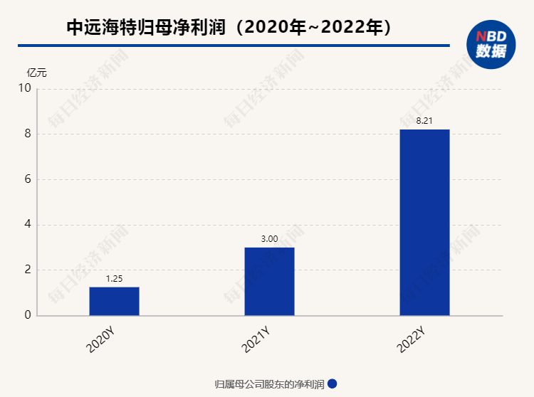“狮子大开口”索赔近2.7亿美元 中远海特因船舶事故被起诉 公司：买了保险