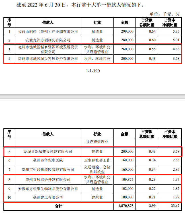 药都银行不良率逐年走高，IPO信披涉嫌违规？