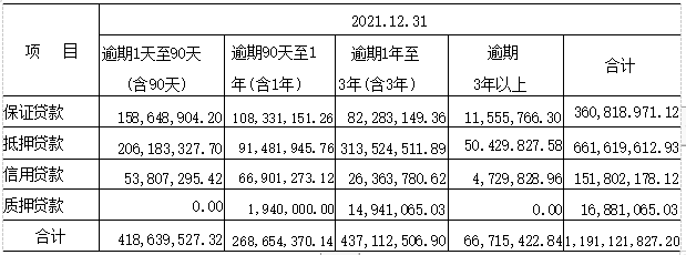 药都银行不良率逐年走高，IPO信披涉嫌违规？