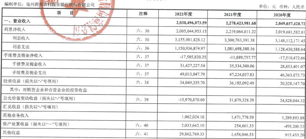 药都银行不良率逐年走高，IPO信披涉嫌违规？