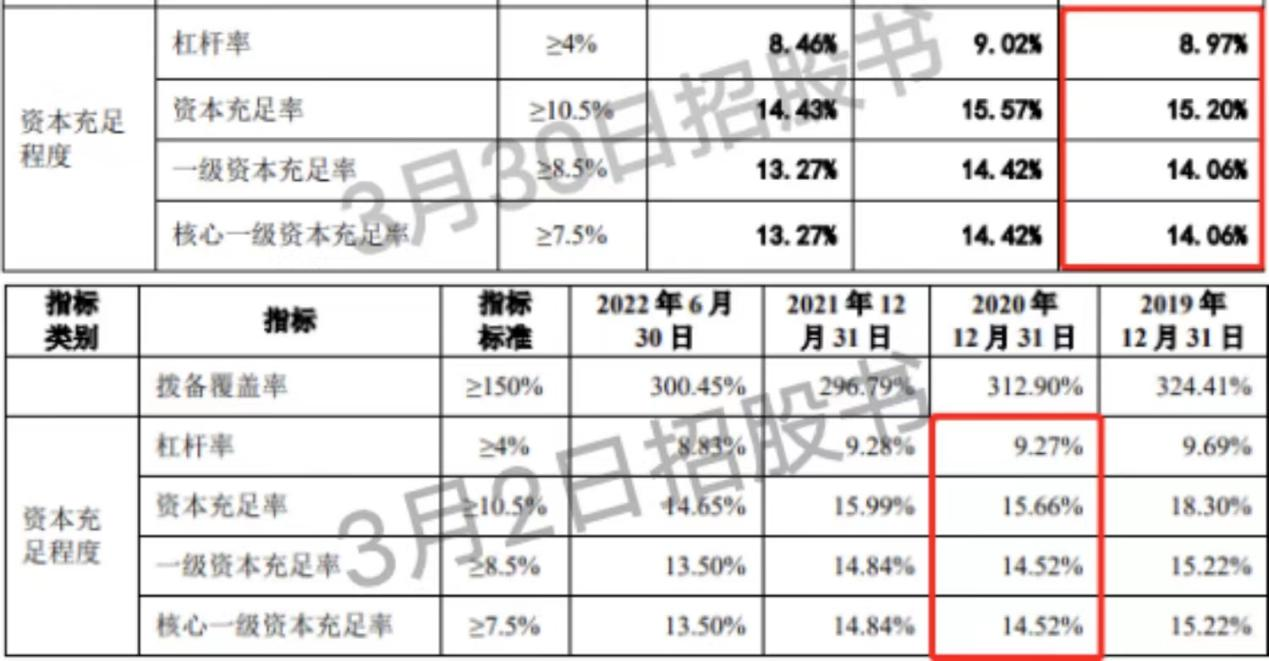 南海农商行关注类贷款增62%，招股书数据更新较多