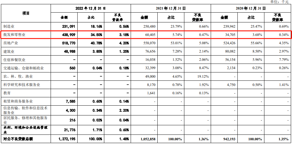 南海农商行关注类贷款增62%，招股书数据更新较多