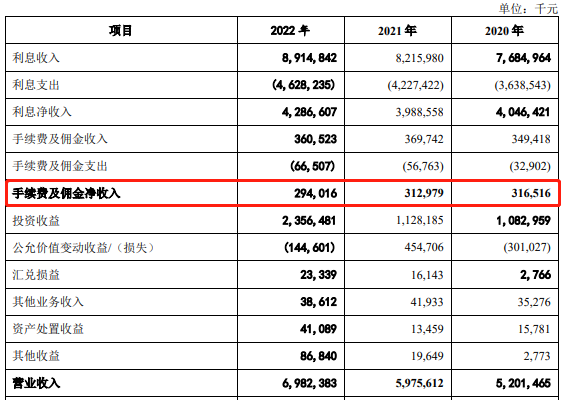 南海农商行关注类贷款增62%，招股书数据更新较多