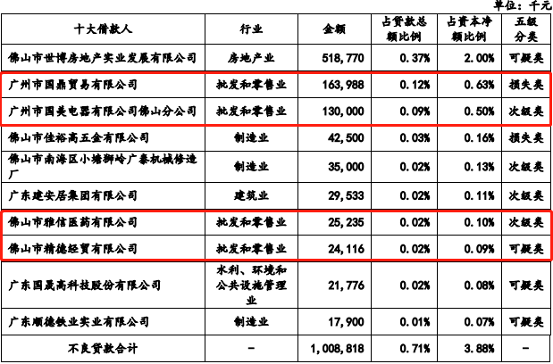 南海农商行关注类贷款增62%，招股书数据更新较多