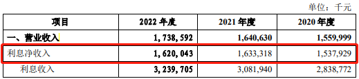 马鞍山农商行不良率逐年走低，参股银行却屡被罚