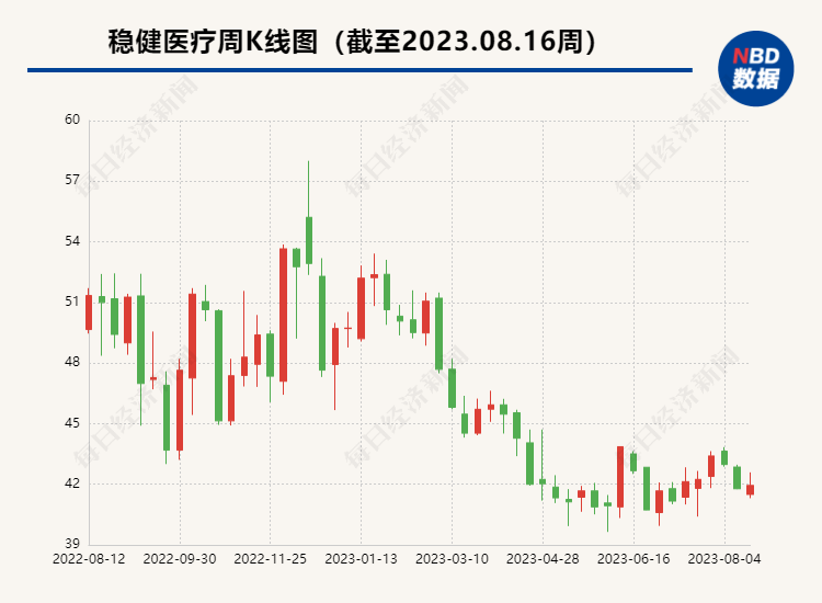 稳健医疗上半年归母净利润降逾两成 医用耗材业务营收下滑超三成