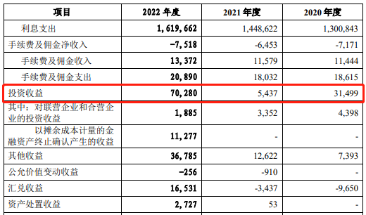 马鞍山农商行不良率逐年走低，参股银行却屡被罚