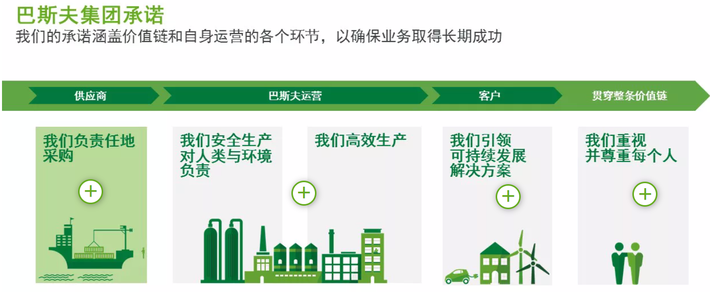 专访巴斯夫大中华区董事长兼总裁楼剑锋：未来企业的成功，不仅是商业上取得成就