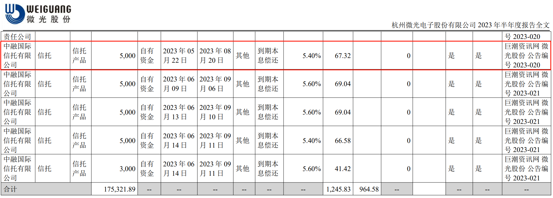 又添两家！已有6家上市公司公告“踩雷”中融信托产品