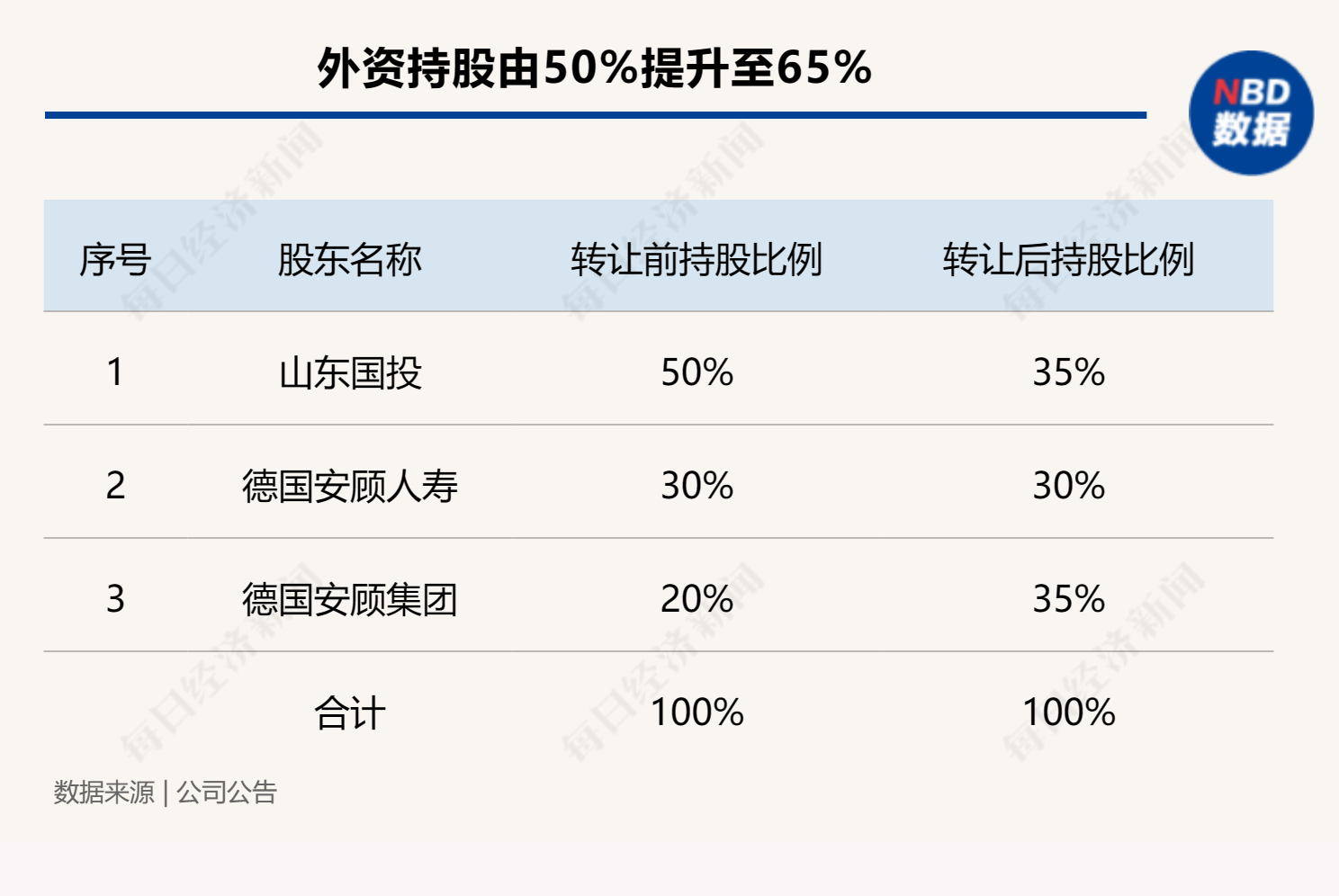 德华安顾人寿扩股获批 安顾成为控股股东