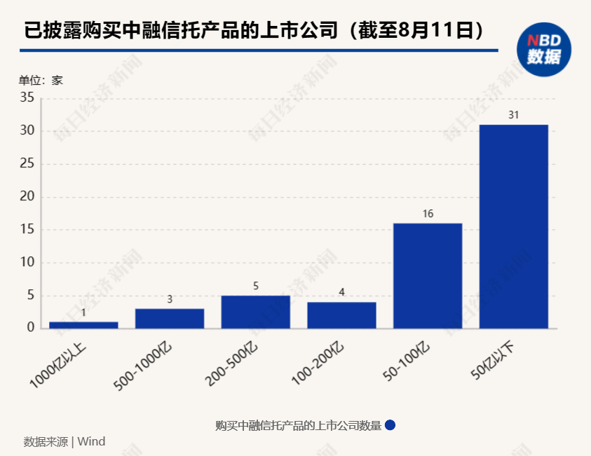 又添两家！已有6家上市公司公告“踩雷”中融信托产品