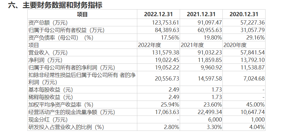 用甘蔗渣生产餐饮具的众鑫股份今日上会 原材料持续涨价，产品售价能否跟涨?