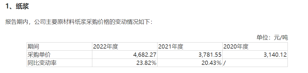 用甘蔗渣生产餐饮具的众鑫股份今日上会 原材料持续涨价，产品售价能否跟涨?