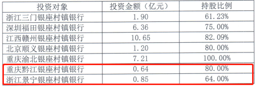 台州银行中报业绩双增，与泰隆银行“同城打擂”