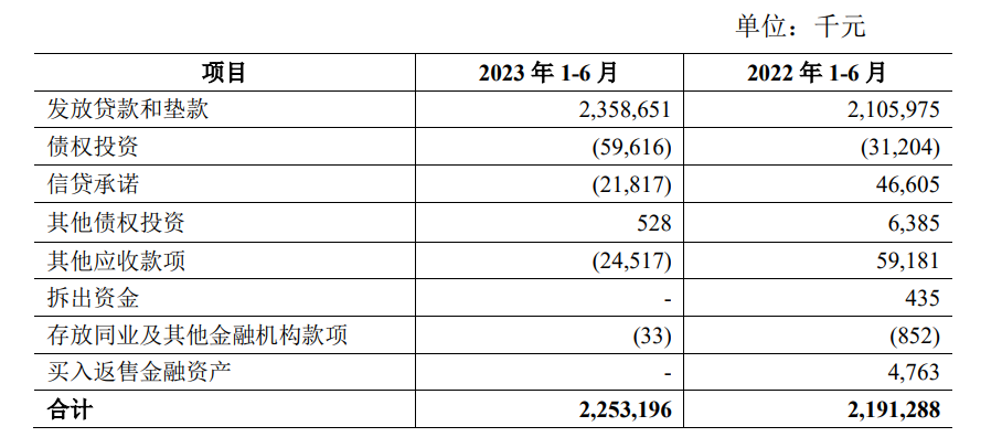 青农商行上半年实现营收近56亿元，个人存款余额突破2000亿元