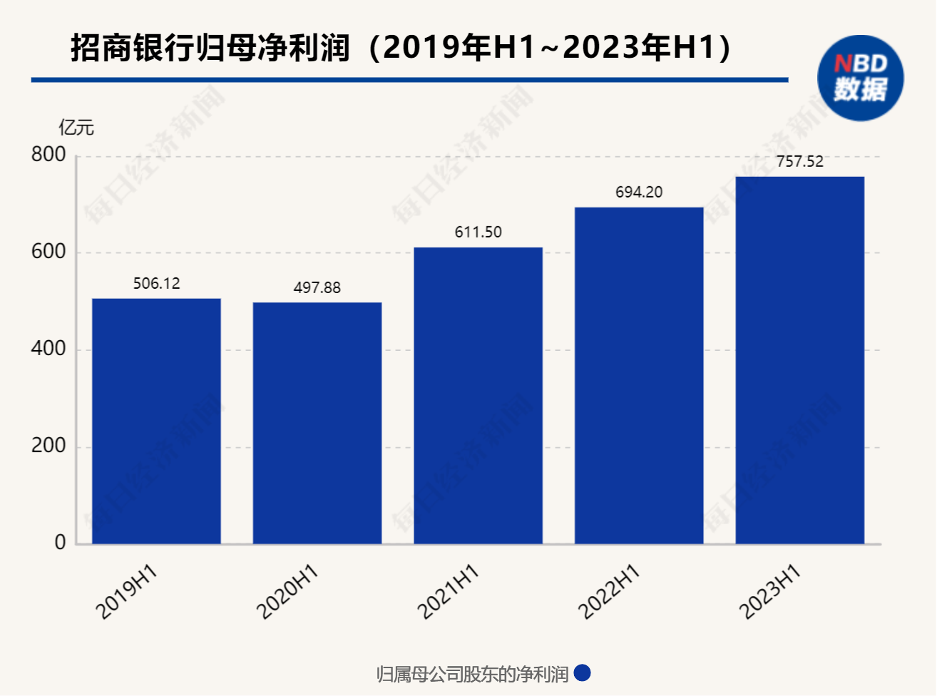 招商银行：房地产风险化解接近尾声，存量房贷利率下调是大概率事件