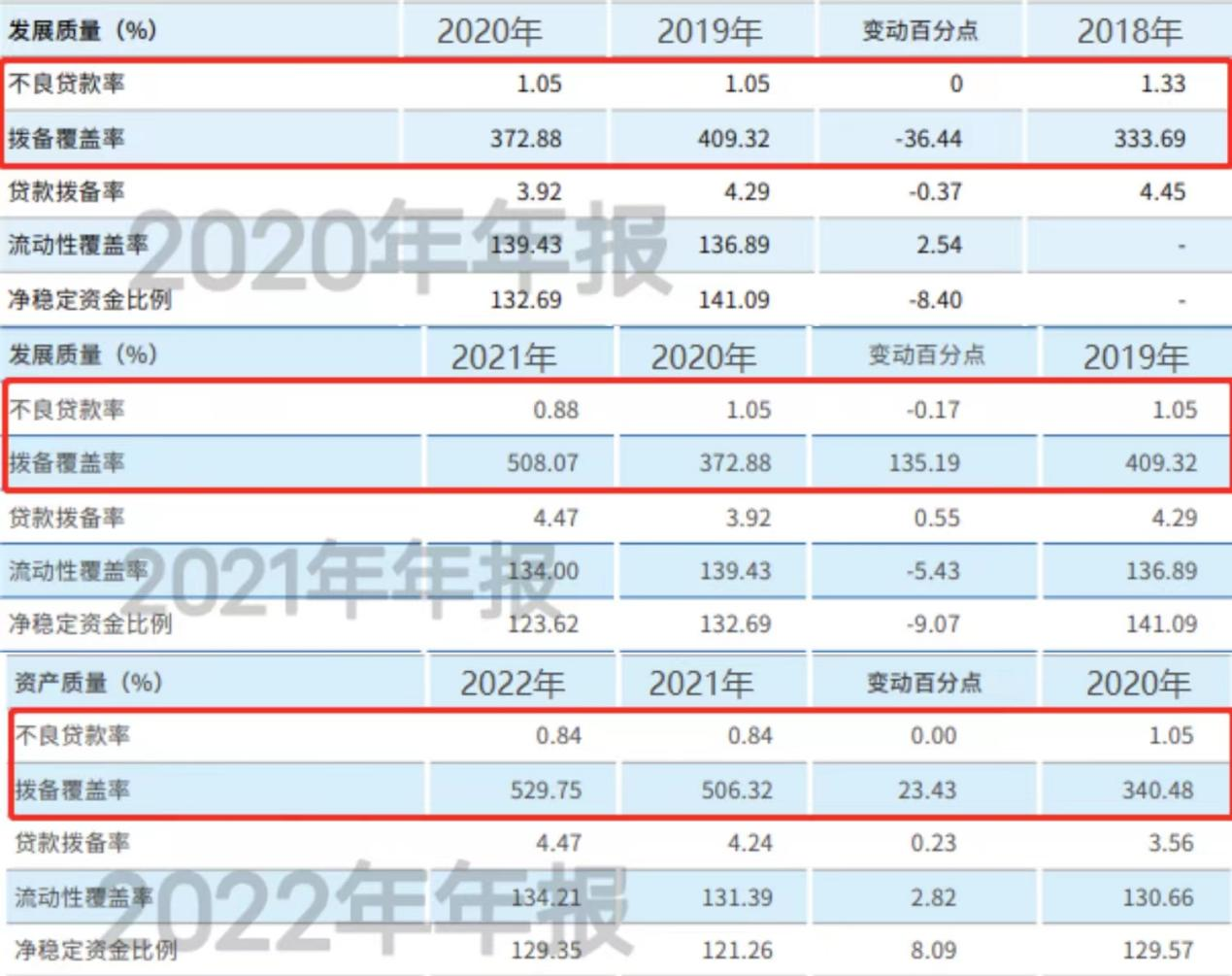 杭州联合农商行中报净利增27.98%，多名股东质押股权