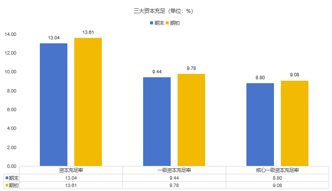 杭州联合农商行中报净利增27.98%，多名股东质押股权