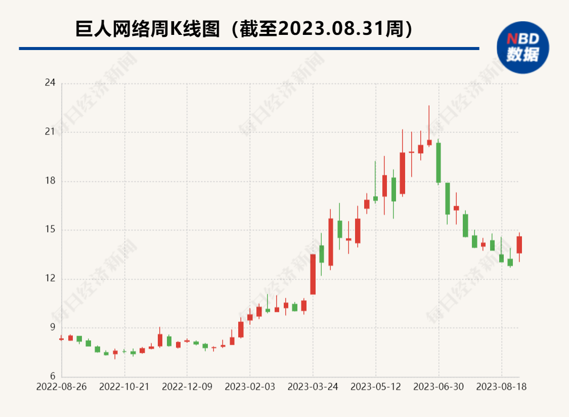 受益于新游戏《原始征途》表现 巨人网络上半年净利润同比增超三成