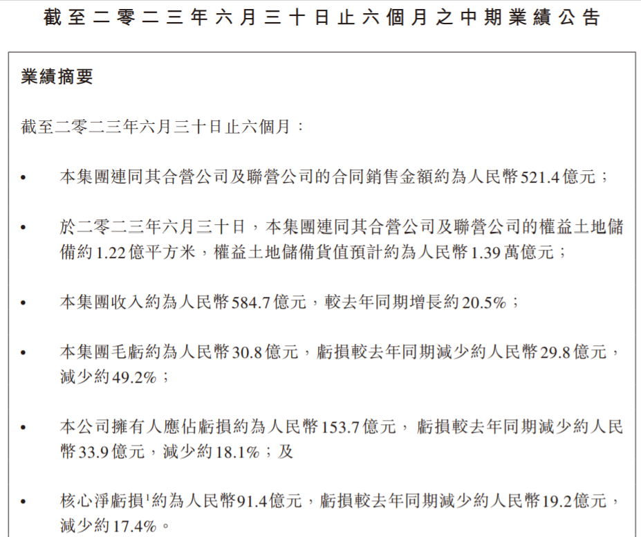 中报解读 | 融创中国上半年收入增超两成，归母净亏损减超三成，获核数师“无保留意见”