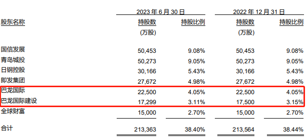 青农商行房地产贷款集中度居高位，两股东被限制高消费