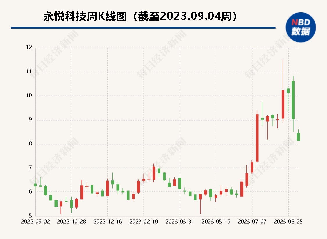 河南平舆县属国企3亿买5千台无人机？永悦科技：合同真实有效，非意向合同