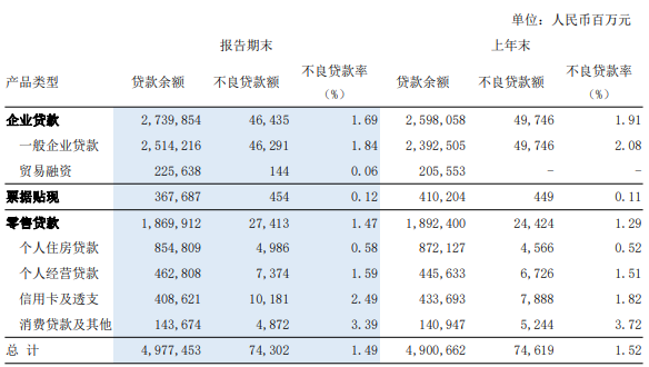 浦发银行业绩逐年下滑，“换帅”实属必然？