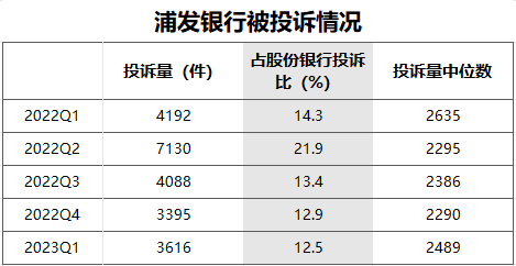 浦发银行业绩逐年下滑，“换帅”实属必然？