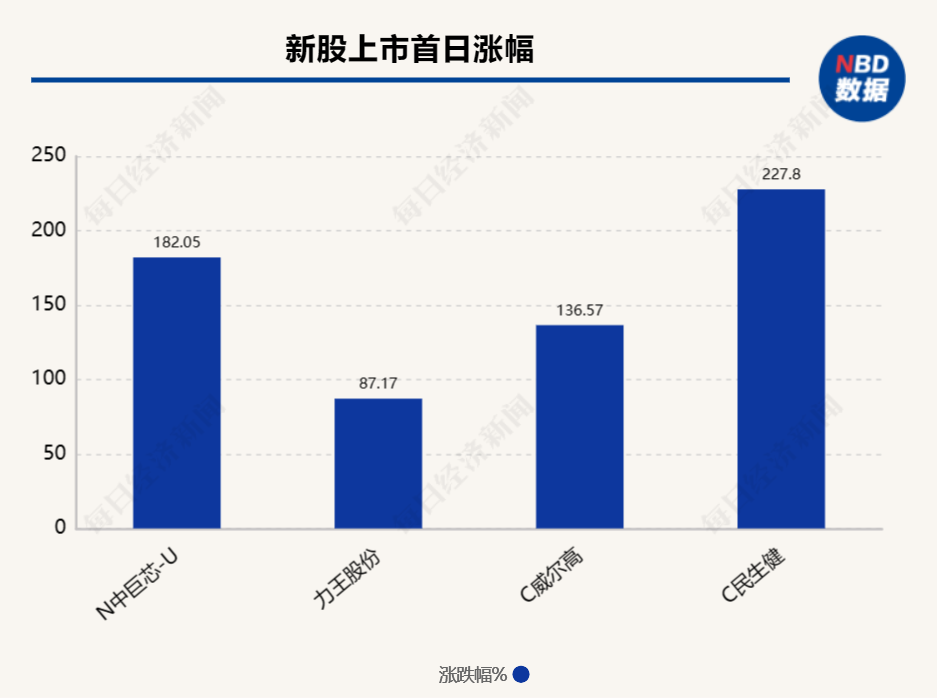 每经IPO周报第125期 | 连续三周首发过会率100%，IPO受理节奏有所恢复 4家公司本周迎来申购